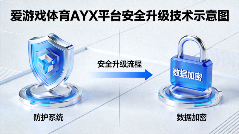 爱游戏体育AYX平台安全防护体系示意图 - 多层加密与防护盾牌