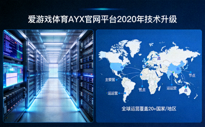 爱游戏体育AYX官网平台2020年技术升级后台服务器机房与全球化运营地图