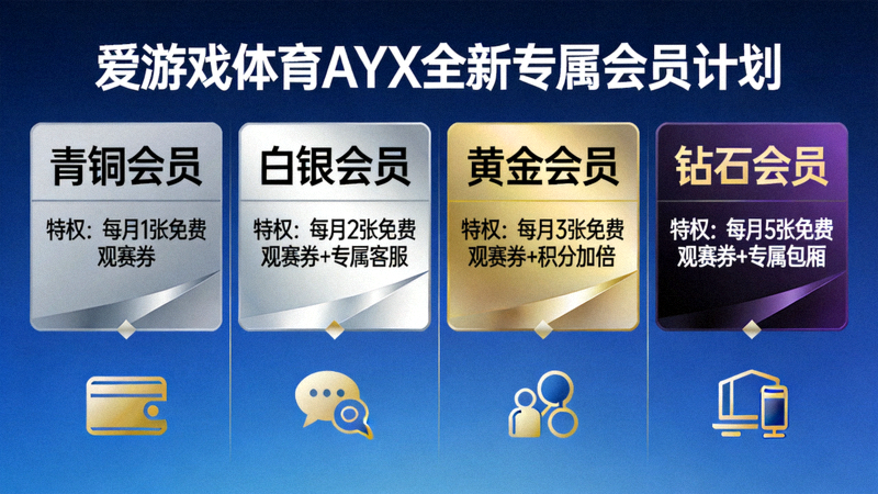 爱游戏体育AYX全新专属会员计划权益展示 - 不同等级会员卡与特权说明