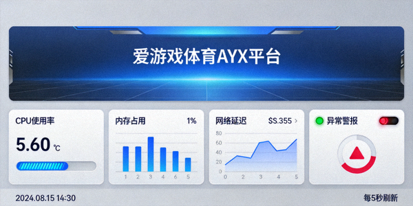 爱游戏体育AYX平台实时监控仪表盘示意图 - 展示各类性能指标与警报状态