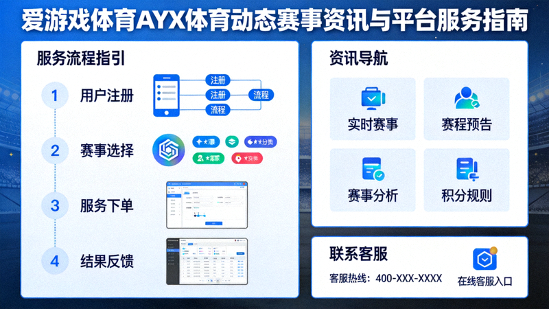 爱游戏体育AYX体育动态赛事资讯与平台服务指南 - 服务流程指引与资讯导航图