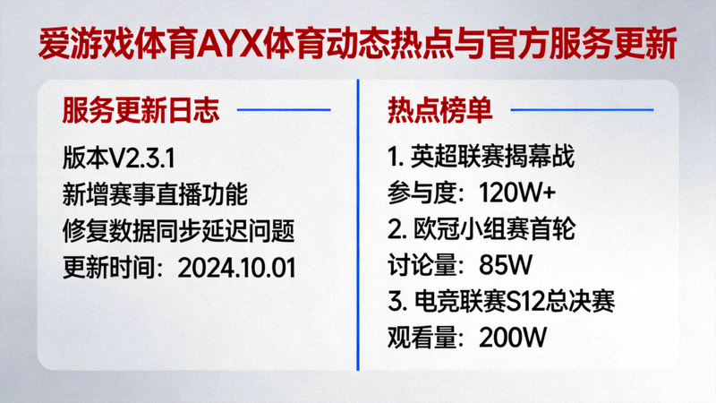 爱游戏体育AYX体育动态热点与官方服务更新 - 服务更新日志与热点榜单